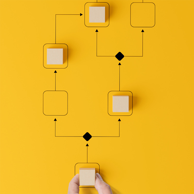 A flowchart on a yellow background
